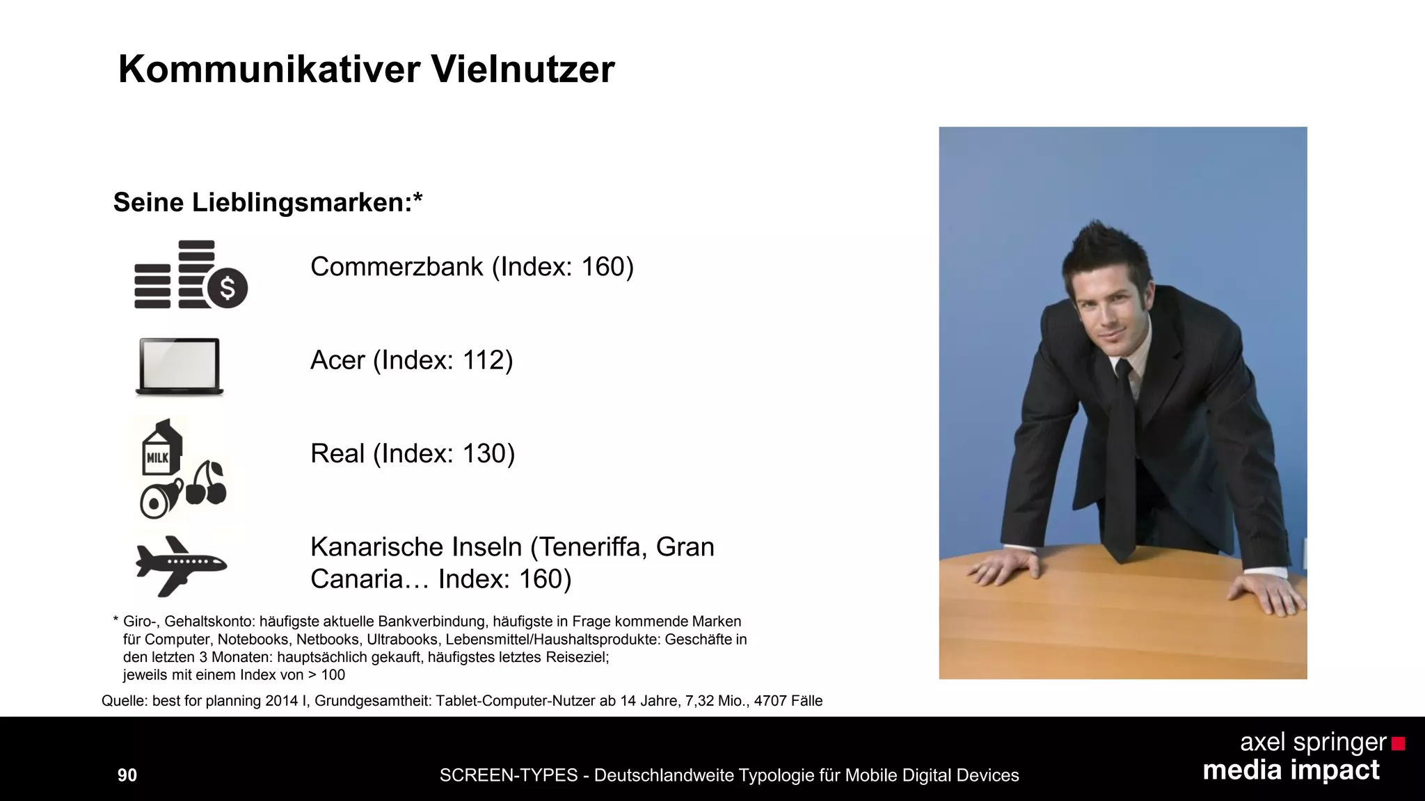 SCREEN-TYPES - Deutschlandweite Typologie 90 für Mobile Digital Devices 
Commerzbank (Index: 160) 
Seine Lieblingsmarken:* 
Acer (Index: 112) 
Real (Index: 130) 
Kanarische Inseln (Teneriffa, Gran 
Canaria… Index: 160) 
* Giro-, Gehaltskonto: häufigste aktuelle Bankverbindung, häufigste in Frage kommende Marken 
für Computer, Notebooks, Netbooks, Ultrabooks, Lebensmittel/Haushaltsprodukte: Geschäfte in 
den letzten 3 Monaten: hauptsächlich gekauft, häufigstes letztes Reiseziel; 
jeweils mit einem Index von > 100 
Quelle: best for planning 2014 I, Grundgesamtheit: Tablet-Computer-Nutzer ab 14 Jahre, 7,32 Mio., 4707 Fälle 
Kommunikativer Vielnutzer 
 
