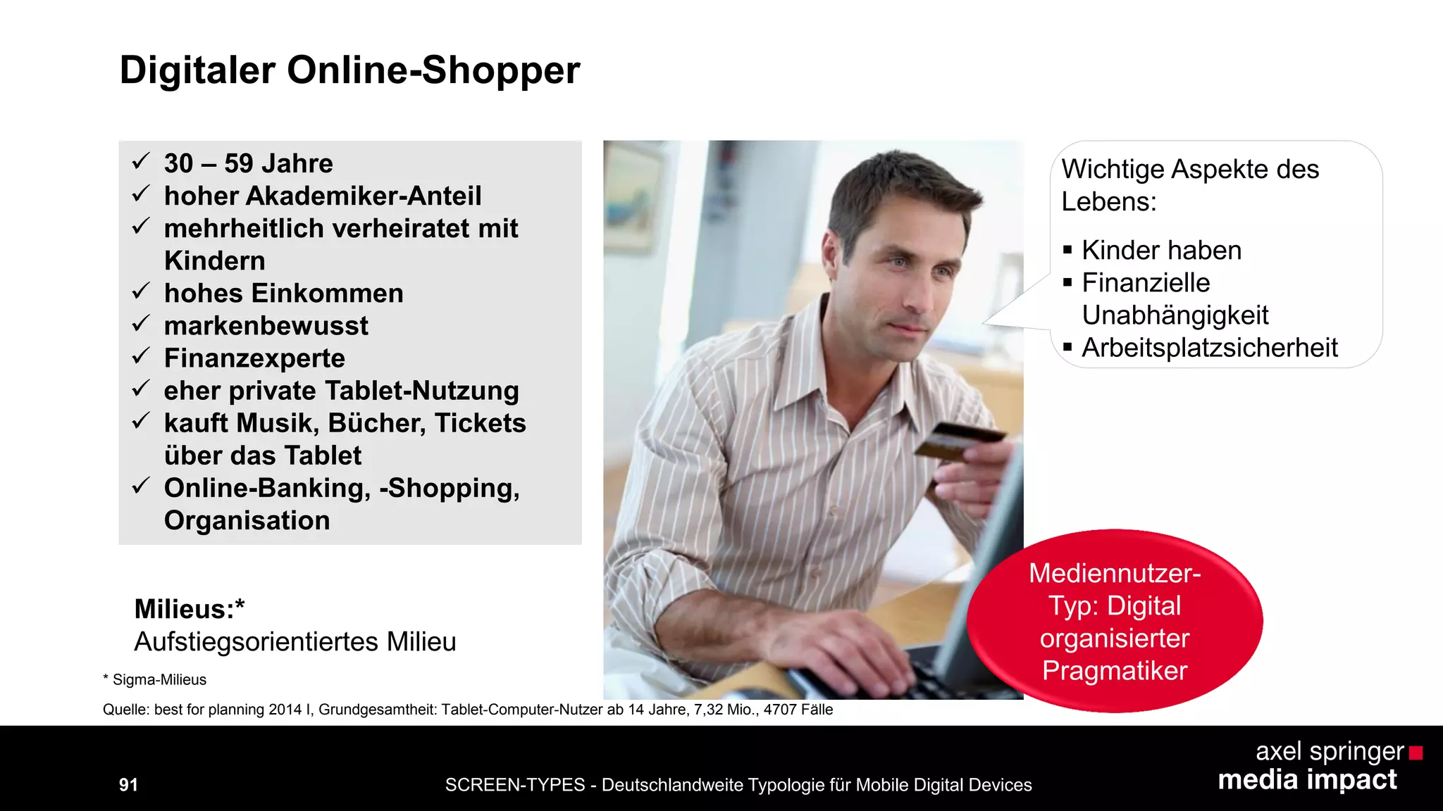 SCREEN-TYPES - Deutschlandweite Typologie 91 für Mobile Digital Devices 
Digitaler Online-Shopper 
 30 – 59 Jahre 
 hoher Akademiker-Anteil 
 mehrheitlich verheiratet mit 
Kindern 
 hohes Einkommen 
 markenbewusst 
 Finanzexperte 
 eher private Tablet-Nutzung 
 kauft Musik, Bücher, Tickets 
über das Tablet 
 Online-Banking, -Shopping, 
Organisation 
Wichtige Aspekte des 
Lebens: 
 Kinder haben 
 Finanzielle 
Unabhängigkeit 
 Arbeitsplatzsicherheit 
Milieus:* 
Aufstiegsorientiertes Milieu 
* Sigma-Milieus 
Mediennutzer- 
Typ: Digital 
organisierter 
Pragmatiker 
Quelle: best for planning 2014 I, Grundgesamtheit: Tablet-Computer-Nutzer ab 14 Jahre, 7,32 Mio., 4707 Fälle 
 