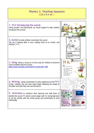 1. ‘H h’ Introducing the sound.
Using posters and flashcards as visual support to help children
recognize the sounds.
2. Action to help children remember the sound.
‘Act as if panting after a race, holding hand up to mouth, and
saying h, h, h.’
3. Song. Using a song as a funny way for children to become
more confident with the sound.
https://www.youtube.com/watch?v=oLHLwPK_068
4. Writing. Using worksheets to write capital and small ‘H h’
Firstly, children will use their index finger following the shape of
the letter and later they will use the pencil.
5. Activities to reinforce their learning and help them to
identify the sound: h (which words begin with h). Using high-tech
to do the activity with the whole group and worksheets to work
individually.
Phonics 2. Teaching Sequence
c k e h r m d
 