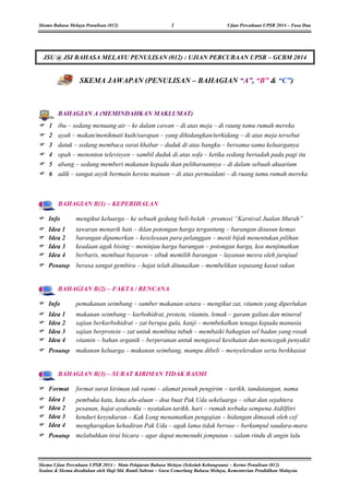 Skema Bahasa Melayu Penulisan (012) 1 Ujian Percubaan UPSR 2014 – Fasa Dua
Skema Ujian Percubaan UPSR 2014 : Mata Pelajaran Bahasa Melayu (Sekolah Kebangsaan) – Kertas Penulisan (012)
Soalan & Skema disediakan oleh Haji Md. Ramli Sabran – Guru Cemerlang Bahasa Melayu, Kementerian Pendidikan Malaysia
JSU @ JSI BAHASA MELAYU PENULISAN (012) : UJIAN PERCUBAAN UPSR – GCBM 2014
SKEMA JAWAPAN (PENULISAN – BAHAGIAN “A”, “B” & “C”)
BAHAGIAN A (MEMINDAHKAN MAKLUMAT)
1 ibu – sedang menuang air – ke dalam cawan – di atas meja – di raung tamu rumah mereka
2 ayah – makan/menikmati kuih/sarapan – yang dihidangkan/terhidang – di atas meja tersebut
3 datuk – sedang membaca surat khabar – duduk di atas bangku – bersama-sama keluarganya
4 opah – menonton televisyen – sambil duduk di atas sofa – ketika sedang beriadah pada pagi itu
5 abang – sedang memberi makanan kepada ikan peliharaannya – di dalam sebuah akuarium
6 adik – sangat asyik bermain kereta mainan – di atas permaidani – di ruang tamu rumah mereka
BAHAGIAN B(1) – KEPERIHALAN
Info mengikut keluarga – ke sebuah gedung beli-belah – promosi “Karnival Jualan Murah”
Idea 1 tawaran menarik hati – iklan potongan harga tergantung – barangan disusun kemas
Idea 2 barangan dipamerkan – keselesaan para pelanggan – mesti bijak menentukan pilihan
Idea 3 keadaan agak bising – meninjau harga barangan – potongan harga, kos menjimatkan
Idea 4 berbaris, membuat bayaran – sibuk memilih barangan – layanan mesra oleh jurujual
Penutup berasa sangat gembira – hajat telah ditunaikan – membelikan sepasang kasut sukan
BAHAGIAN B(2) – FAKTA / RENCANA
Info pemakanan seimbang – sumber makanan setara – mengikut zat, vitamin yang diperlukan
Idea 1 makanan seimbang – karbohidrat, protein, vitamin, lemak – garam galian dan mineral
Idea 2 sajian berkarbohidrat – zat berupa gula, kanji – membekalkan tenaga kepada manusia
Idea 3 sajian berprotein – zat untuk membina tubuh – membaiki bahagian sel badan yang rosak
Idea 4 vitamin – bahan organik – berperanan untuk mengawal kesihatan dan mencegah penyakit
Penutup makanan keluarga – makanan seimbang, mampu dibeli – menyelerakan serta berkhasiat
BAHAGIAN B(3) – SURAT KIRIMAN TIDAK RASMI
Format format surat kiriman tak rasmi – alamat penuh pengirim – tarikh, tandatangan, nama
Idea 1 pembuka kata, kata alu-aluan – doa buat Pak Uda sekeluarga – sihat dan sejahtera
Idea 2 pesanan, hajat ayahanda – nyatakan tarikh, hari – rumah terbuka sempena Aidilfitri
Idea 3 kenduri kesyukuran – Kak Long menamatkan pengajian – hidangan dimasak oleh cef
Idea 4 mengharapkan kehadiran Pak Uda – agak lama tidak bersua – berkumpul saudara-mara
Penutup melabuhkan tirai bicara – agar dapat memenuhi jemputan – salam rindu di angin lalu
 