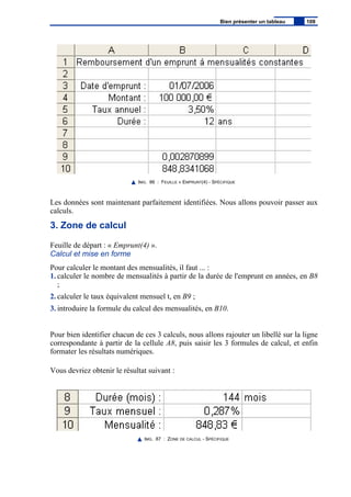 IMG. 86 : FEUILLE « EMPRUNT(4) - SPÉCIFIQUE
Les données sont maintenant parfaitement identifiées. Nous allons pouvoir passer aux
calculs.
3. Zone de calcul
Feuille de départ : « Emprunt(4) ».
Calcul et mise en forme
Pour calculer le montant des mensualités, il faut ... :
1. calculer le nombre de mensualités à partir de la durée de l'emprunt en années, en B8
;
2. calculer le taux équivalent mensuel t, en B9 ;
3. introduire la formule du calcul des mensualités, en B10.
Pour bien identifier chacun de ces 3 calculs, nous allons rajouter un libellé sur la ligne
correspondante à partir de la cellule A8, puis saisir les 3 formules de calcul, et enfin
formater les résultats numériques.
Vous devriez obtenir le résultat suivant :
IMG. 87 : ZONE DE CALCUL - SPÉCIFIQUE
Bien présenter un tableau 109
 