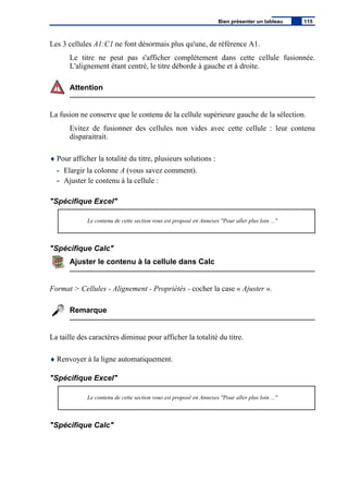 Les 3 cellules A1:C1 ne font désormais plus qu'une, de référence A1.
Le titre ne peut pas s'afficher complètement dans cette cellule fusionnée.
L'alignement étant centré, le titre déborde à gauche et à droite.
Attention
La fusion ne conserve que le contenu de la cellule supérieure gauche de la sélection.
Evitez de fusionner des cellules non vides avec cette cellule : leur contenu
disparaitrait.
♦ Pour afficher la totalité du titre, plusieurs solutions :
- Elargir la colonne A (vous savez comment).
- Ajuster le contenu à la cellule :
"Spécifique Excel"
Le contenu de cette section vous est proposé en Annexes "Pour aller plus loin ..."
"Spécifique Calc"
Ajuster le contenu à la cellule dans Calc
Format > Cellules - Alignement - Propriétés - cocher la case « Ajuster ».
Remarque
La taille des caractères diminue pour afficher la totalité du titre.
♦ Renvoyer à la ligne automatiquement.
"Spécifique Excel"
Le contenu de cette section vous est proposé en Annexes "Pour aller plus loin ..."
"Spécifique Calc"
Bien présenter un tableau 115
 