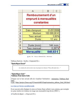 IMG. 101 : FEUILLE « EMPRUNT(10) » - SPÉCIFIQUE
Tableau d'arrivée : feuille « Emprunt(10) »
"Spécifique Excel"
Le contenu de cette section vous est proposé en Annexes "Pour aller plus loin ..."
"Spécifique Calc"
Tableau final dans Calc
Cliquez sur le lien suivant afin de visualiser l'animation : Animation "Tableau final
dans
Calc" [http://projet.c2imes.org/V2/tutorielsB5/Chap6/animation_tableau_final_OO.htm]
La mise en forme conditionnelle
Il est souvent utile d'adapter la mise en forme d'une cellule à son contenu, par exemple
ici, pour mettre en évidence en rouge une mensualité trop élevée (900 € ).
♦ Feuille de départ : « Emprunt(10) »
Bien présenter un tableau 119
 