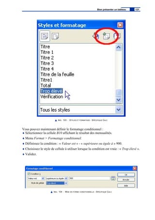 IMG. 103 : STYLES ET FORMATAGE - SPÉCIFIQUE CALC
Vous pouvez maintenant définir le formatage conditionnel :
♦ Sélectionnez la cellule B10 affichant le résultat des mensualités.
♦ Menu Format > Formatage conditionnel.
♦ Définissez la condition : « Valeur est » - « supérieure ou égale à » 900.
♦ Choisissez le style de cellule à utiliser lorsque la condition est vraie : « Trop élevé ».
♦ Validez.
IMG. 104 : MISE EN FORME CONDITIONNELLE - SPÉCIFIQUE CALC
Bien présenter un tableau 121
 
