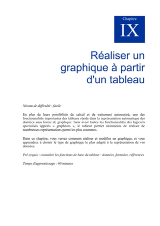 Chapitre
IX
Réaliser un
graphique à partir
d'un tableau
Niveau de difficulté : facile
En plus de leurs possibilités de calcul et de traitement automatisé, une des
fonctionnalités importantes des tableurs réside dans la représentation automatique des
données sous forme de graphique. Sans avoir toutes les fonctionnalités des logiciels
spécialisés appelés « grapheurs », le tableur permet néanmoins de réaliser de
nombreuses représentations parmi les plus courantes.
Dans ce chapitre, vous verrez comment réaliser et modifier un graphique, et vous
apprendrez à choisir le type de graphique le plus adapté à la représentation de vos
données.
Pré-requis : connaître les fonctions de base du tableur : données, formules, références
Temps d'apprentissage : 60 minutes
 
