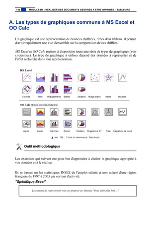 A. Les types de graphiques communs à MS Excel et
OO Calc
Un graphique est une représentation de données chiffrées, tirées d'un tableau. Il permet
d'avoir rapidement une vue d'ensemble sur la comparaison de ces chiffres.
MS Excel et OO Calc mettent à disposition toute une série de types de graphiques (voir
ci-dessous). Le type de graphique à utiliser dépend des données à représenter et de
l'effet recherché dans leur représentation.
IMG. 126 : TYPES DE GRAPHIQUES - SPÉCIFIQUE
Outil méthodologique
Les exercices qui suivent ont pour but d'apprendre à choisir le graphique approprié à
vos données et à le réaliser.
Ils se basent sur les statistiques INSEE de l'emploi salarié et non salarié d'une région
française de 1997 à 2003 par secteur d'activité.
"Spécifique Excel"
Le contenu de cette section vous est proposé en Annexes "Pour aller plus loin ..."
148 MODULE B4 - REALISER DES DOCUMENTS DESTINES A ETRE IMPRIMES – TABLEURS
 
