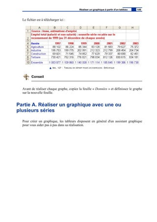 Le fichier est à télécharger ici :
IMG. 127 : TABLEAU DE DÉPART POUR LES EXERCICES - SPÉCIFIQUE
Conseil
Avant de réaliser chaque graphe, copiez la feuille « Données » et définissez le graphe
sur la nouvelle feuille.
Partie A. Réaliser un graphique avec une ou
plusieurs séries
Pour créer un graphique, les tableurs disposent en général d'un assistant graphique
pour vous aider pas à pas dans sa réalisation.
Réaliser un graphique à partir d'un tableau 149
 