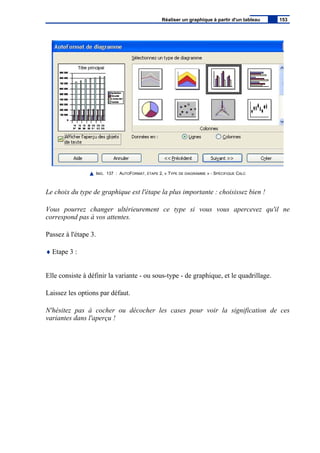 IMG. 137 : AUTOFORMAT, ÉTAPE 2, « TYPE DE DIAGRAMME » - SPÉCIFIQUE CALC
Le choix du type de graphique est l'étape la plus importante : choisissez bien !
Vous pourrez changer ultérieurement ce type si vous vous apercevez qu'il ne
correspond pas à vos attentes.
Passez à l'étape 3.
♦ Etape 3 :
Elle consiste à définir la variante - ou sous-type - de graphique, et le quadrillage.
Laissez les options par défaut.
N'hésitez pas à cocher ou décocher les cases pour voir la signification de ces
variantes dans l'aperçu !
Réaliser un graphique à partir d'un tableau 153
 