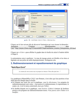 IMG. 139 : AUTOFORMAT, ÉTAPE 4 « TITRES » - SPÉCIFIQUE CALC
Cliquez sur le lien suivant afin de découvrir l'animation qui vous résume la démarche :
Animation "Création d'histogrammes dans
Calc" [http://projet.c2imes.org/V2/tutorielsB5/Chap8/animation_creation_histogramme_OO.htm]
Cliquez sur « Créer » pour afficher le graphe dans la feuille de calcul à l'endroit défini
à l'étape 0.
La présentation reste à améliorer : la zone de traçage grisée est illisible et les titres et
légendes ont une police de taille disproportionnée. Arrangeons cela.
3. Redimensionnement et repositionnement du graphique
"Spécifique Excel"
Le contenu de cette section vous est proposé en Annexes "Pour aller plus loin ..."
Les graphiques d'OpenOffice CALC sont flottants, c'est-à-dire que leur position et leur
taille peuvent changer dans la feuille.
♦ En cliquant une seule fois sur le graphique, vous le sélectionnez. Les poignées de
redimensionnement sont vertes : vous pouvez le redimensionner, le repositionner, le
copier, etc. (voir le menu contextuel), mais pas l'éditer.
♦ En double-cliquant sur le graphique, vous l'activez. Celui-ci s'entoure de bordures
grisées et de poignées de redimensionnement noires. Vous pouvez alors l'éditer et le
modifier.
Réaliser un graphique à partir d'un tableau 155
 