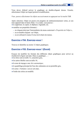 Vous devez d'abord activer le graphique en double-cliquant dessus. Ensuite,
sélectionnez l'objet sur lequel portera la modification.
Vous pouvez sélectionner les objets successivement en appuyant sur la touche TAB.
Après sélection, l'objet est pourvu de poignées de redimensionnement vertes, et son
nom apparaît dans la barre d'état. A ce stade, vous pouvez :
♦ le supprimer, le copier, le déplacer, l'agrandir, etc.
♦ modifier ses propriétés (formats) :
- en cliquant-droit par l'intermédiaire du menu contextuel « Propriétés de l'objet »,
- ou en double-cliquant sur l'objet,
- ou en utilisant le menu Format de la barre de menus.
Exercice n°64. Exercez-vous !
Trouvez et identifiez au moins 12 objets graphiques.
Exercice n°65. Exercez-vous ! (Excel)
Essayez de modifier les formats des différents objets graphiques pour arriver au
résultat de la figure suivante. Dans ce graphique ... :
♦ les titres sont en taille 12, caractères gras,
♦ les autres libellés sont en taille 10,
♦ la zone de traçage a une Aire automatique,
♦ le quadrillage principal de l'axe des ordonnées est en pointillés gris,
♦ la série « Tertiaire » est en vert clair,
♦ l'ordre des séries est modifié.
Réaliser un graphique à partir d'un tableau 157
 