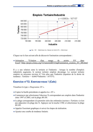 IMG. 151 : GRAPHIQUE EN « NUAGE DE POINTS XY » - SPÉCIFIQUE
Cliquez sur le lien suivant afin de découvrir l'animation correspondante :
♦ Animation "Création d'un nuage de points XY dans
Excel" [http://projet.c2imes.org/V2/tutorielsB5/Chap8/animation_creation_XY_MS.htm]
Il y a une relation entre le tertiaire et l'industrie : lorsque le nombre d'emplois
industriels augmente, le secteur tertiaire emploie davantage. Le secteur tertiaire
emploie en moyenne environ 4,7 fois plus que l'industrie (équation de la droite de
tendance : Tertiaire = 4,6663*Industrie - 167157).
Exercice n°72. Exercez-vous ! (Calc)
Visualisez le type « Diagramme XY ».
♦ Copiez la feuille précédente et appelez-la « XY ».
♦ Commencez par sélectionner l'abscisse X correspondant aux emplois dans l'industrie
entre 1997 et 2003, soit la plage B6:H6.
♦ La plage correspondant à la première série des ordonnées (secteur « Tertiaire ») n'est
pas adjacente à la plage des X. Appuyez sur la touche CTRL et sélectionnez la plage
B8:H8.
♦ Appelez l'assistant graphique et suivez les étapes de réalisation.
♦ Ajoutez une courbe de tendance linéaire.
Réaliser un graphique à partir d'un tableau 167
 