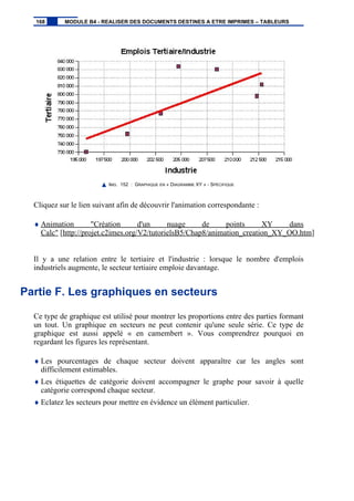 IMG. 152 : GRAPHIQUE EN « DIAGRAMME XY » - SPÉCIFIQUE
Cliquez sur le lien suivant afin de découvrir l'animation correspondante :
♦ Animation "Création d'un nuage de points XY dans
Calc" [http://projet.c2imes.org/V2/tutorielsB5/Chap8/animation_creation_XY_OO.htm]
Il y a une relation entre le tertiaire et l'industrie : lorsque le nombre d'emplois
industriels augmente, le secteur tertiaire emploie davantage.
Partie F. Les graphiques en secteurs
Ce type de graphique est utilisé pour montrer les proportions entre des parties formant
un tout. Un graphique en secteurs ne peut contenir qu'une seule série. Ce type de
graphique est aussi appelé « en camembert ». Vous comprendrez pourquoi en
regardant les figures les représentant.
♦ Les pourcentages de chaque secteur doivent apparaître car les angles sont
difficilement estimables.
♦ Les étiquettes de catégorie doivent accompagner le graphe pour savoir à quelle
catégorie correspond chaque secteur.
♦ Eclatez les secteurs pour mettre en évidence un élément particulier.
168 MODULE B4 - REALISER DES DOCUMENTS DESTINES A ETRE IMPRIMES – TABLEURS
 