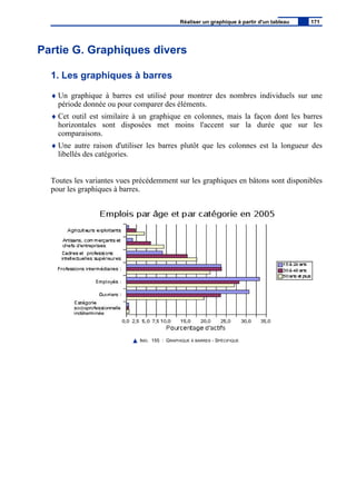 Partie G. Graphiques divers
1. Les graphiques à barres
♦ Un graphique à barres est utilisé pour montrer des nombres individuels sur une
période donnée ou pour comparer des éléments.
♦ Cet outil est similaire à un graphique en colonnes, mais la façon dont les barres
horizontales sont disposées met moins l'accent sur la durée que sur les
comparaisons.
♦ Une autre raison d'utiliser les barres plutôt que les colonnes est la longueur des
libellés des catégories.
Toutes les variantes vues précédemment sur les graphiques en bâtons sont disponibles
pour les graphiques à barres.
IMG. 155 : GRAPHIQUE À BARRES - SPÉCIFIQUE
Réaliser un graphique à partir d'un tableau 171
 