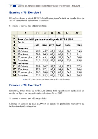 Exercice n°75. Exercice 1
Récupérez, depuis le site de l'INSEE, le tableau du taux d'activité par tranche d'âge de
1975 à 2005 (tableau des données ci-dessous).
Si vous ne le trouvez pas, téléchargez-le ici.
IMG. 157 : TAUX D’ACTIVITÉ PAR TRANCHE D’ÂGE DE 1975 À 200 - SPÉCIFIQUE
Exercice n°76. Exercice 2
Récupérez, depuis le site de l'INSEE, le tableau de la répartition des actifs ayant un
emploi par âge et par catégorie socioprofessionnelle, en 2005.
Si vous ne le trouvez pas, téléchargez-le ici.
Eliminez les données de 2003 et 2004 et les détails des professions pour arriver au
tableau des données ci-dessous.
174 MODULE B4 - REALISER DES DOCUMENTS DESTINES A ETRE IMPRIMES – TABLEURS
 