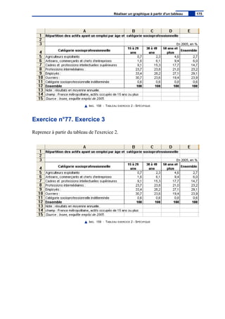 IMG. 158 : TABLEAU EXERCICE 2 - SPÉCIFIQUE
Exercice n°77. Exercice 3
Reprenez à partir du tableau de l'exercice 2.
IMG. 159 : TABLEAU EXERCICE 2 - SPÉCIFIQUE
Réaliser un graphique à partir d'un tableau 175
 