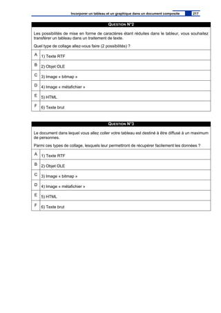 QUESTION N°2
Les possibilités de mise en forme de caractères étant réduites dans le tableur, vous souhaitez
transférer un tableau dans un traitement de texte.
Quel type de collage allez-vous faire (2 possibilités) ?
A 1) Texte RTF
B 2) Objet OLE
C 3) Image « bitmap »
D 4) Image « métafichier »
E 5) HTML
F 6) Texte brut
QUESTION N°3
Le document dans lequel vous allez coller votre tableau est destiné à être diffusé à un maximum
de personnes.
Parmi ces types de collage, lesquels leur permettront de récupérer facilement les données ?
A 1) Texte RTF
B 2) Objet OLE
C 3) Image « bitmap »
D 4) Image « métafichier »
E 5) HTML
F 6) Texte brut
Incorporer un tableau et un graphique dans un document composite 217
 