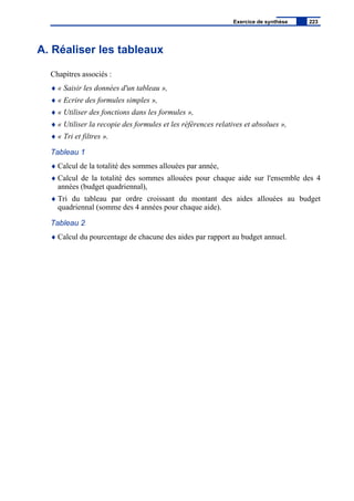 A. Réaliser les tableaux
Chapitres associés :
♦ « Saisir les données d'un tableau »,
♦ « Ecrire des formules simples »,
♦ « Utiliser des fonctions dans les formules »,
♦ « Utiliser la recopie des formules et les références relatives et absolues »,
♦ « Tri et filtres ».
Tableau 1
♦ Calcul de la totalité des sommes allouées par année,
♦ Calcul de la totalité des sommes allouées pour chaque aide sur l'ensemble des 4
années (budget quadriennal),
♦ Tri du tableau par ordre croissant du montant des aides allouées au budget
quadriennal (somme des 4 années pour chaque aide).
Tableau 2
♦ Calcul du pourcentage de chacune des aides par rapport au budget annuel.
Exercice de synthèse 223
 