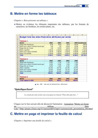 B. Mettre en forme les tableaux
Chapitre « Bien présenter un tableau ».
♦ Mettez en évidence les éléments importants des tableaux, par les formats de
caractères, les bordures, les arrière-plans, etc.
IMG. 206 : UNE IDÉE DE PRÉSENTATION - SPÉCIFIQUE
"Spécifique Excel"
Le contenu de cette section vous est proposé en Annexes "Pour aller plus loin ..."
Cliquez sur le lien suivant afin de découvrir l'animation : Animation "Mettre en forme
un tableau dans
Calc" [http://projet.c2imes.org/V2/tutorielsB5/Chap11/actionsociale_presentation_OO.htm]
C. Mettre en page et imprimer la feuille de calcul
Chapitre « Imprimer une feuille de calcul ».
Exercice de synthèse 225
 