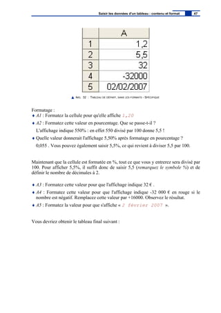 IMG. 32 : TABLEAU DE DÉPART, SANS LES FORMATS - SPÉCIFIQUE
Formatage :
♦ A1 : Formatez la cellule pour qu'elle affiche 1,20
♦ A2 : Formatez cette valeur en pourcentage. Que se passe-t-il ?
L'affichage indique 550% : en effet 550 divisé par 100 donne 5,5 !
♦ Quelle valeur donnerait l'affichage 5,50% après formatage en pourcentage ?
0,055 . Vous pouvez également saisir 5,5%, ce qui revient à diviser 5,5 par 100.
Maintenant que la cellule est formatée en %, tout ce que vous y entrerez sera divisé par
100. Pour afficher 5,5%, il suffit donc de saisir 5,5 (remarquez le symbole %) et de
définir le nombre de décimales à 2.
♦ A3 : Formatez cette valeur pour que l'affichage indique 32 € .
♦ A4 : Formatez cette valeur pour que l'affichage indique -32 000 € en rouge si le
nombre est négatif. Remplacez cette valeur par +16000. Observez le résultat.
♦ A5 : Formatez la valeur pour que s'affiche « 2 février 2007 ».
Vous devriez obtenir le tableau final suivant :
Saisir les données d'un tableau : contenu et format 47
 