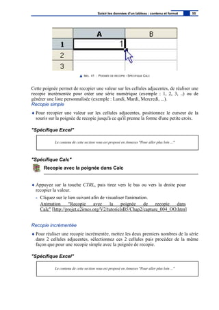 IMG. 41 : POIGNÉE DE RECOPIE - SPÉCIFIQUE CALC
Cette poignée permet de recopier une valeur sur les cellules adjacentes, de réaliser une
recopie incrémentée pour créer une série numérique (exemple : 1, 2, 3, ..) ou de
générer une liste personnalisée (exemple : Lundi, Mardi, Mercredi, ...).
Recopie simple
♦ Pour recopier une valeur sur les cellules adjacentes, positionnez le curseur de la
souris sur la poignée de recopie jusqu'à ce qu'il prenne la forme d'une petite croix.
"Spécifique Excel"
Le contenu de cette section vous est proposé en Annexes "Pour aller plus loin ..."
"Spécifique Calc"
Recopie avec la poignée dans Calc
♦ Appuyez sur la touche CTRL, puis tirez vers le bas ou vers la droite pour
recopier la valeur.
- Cliquez sur le lien suivant afin de visualiser l'animation.
Animation "Recopie avec la poignée de recopie dans
Calc" [http://projet.c2imes.org/V2/tutorielsB5/Chap2/capture_004_OO.htm]
Recopie incrémentée
♦ Pour réaliser une recopie incrémentée, mettez les deux premiers nombres de la série
dans 2 cellules adjacentes, sélectionnez ces 2 cellules puis procédez de la même
façon que pour une recopie simple avec la poignée de recopie.
"Spécifique Excel"
Le contenu de cette section vous est proposé en Annexes "Pour aller plus loin ..."
Saisir les données d'un tableau : contenu et format 55
 