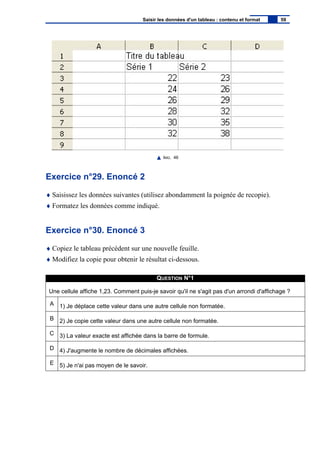 IMG. 46
Exercice n°29. Enoncé 2
♦ Saisissez les données suivantes (utilisez abondamment la poignée de recopie).
♦ Formatez les données comme indiqué.
Exercice n°30. Enoncé 3
♦ Copiez le tableau précédent sur une nouvelle feuille.
♦ Modifiez la copie pour obtenir le résultat ci-dessous.
QUESTION N°1
Une cellule affiche 1,23. Comment puis-je savoir qu'il ne s'agit pas d'un arrondi d'affichage ?
A 1) Je déplace cette valeur dans une autre cellule non formatée.
B 2) Je copie cette valeur dans une autre cellule non formatée.
C 3) La valeur exacte est affichée dans la barre de formule.
D 4) J'augmente le nombre de décimales affichées.
E 5) Je n'ai pas moyen de le savoir.
Saisir les données d'un tableau : contenu et format 59
 