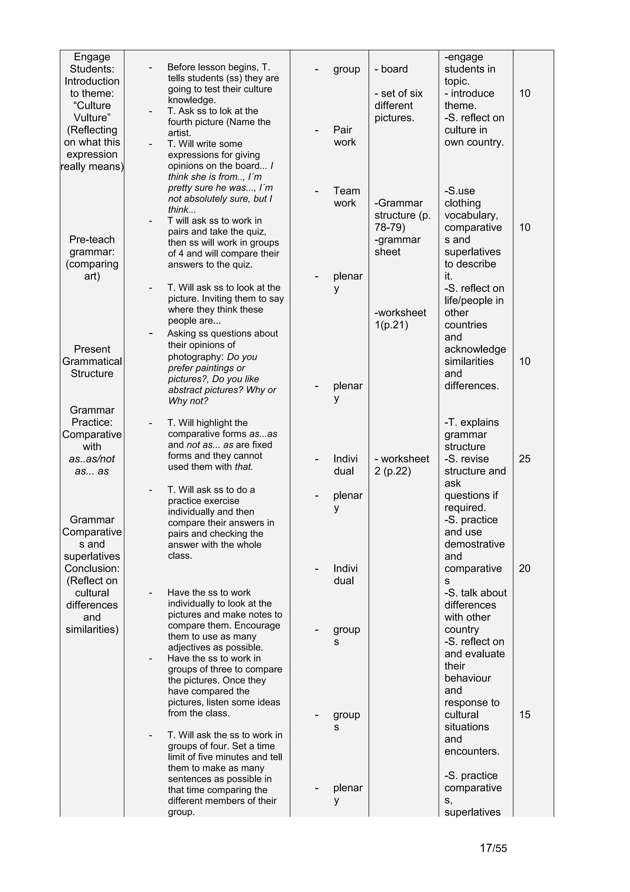 Engage                                                                        -engage
   Students:    -   Before lesson begins, T.         -   group    - board         students in
 Introduction       tells students (ss) they are                                  topic.
   to theme:        going to test their culture                   - set of six    - introduce      10
                    knowledge.
    “Culture    -   T. Ask ss to lok at the
                                                                  different       theme.
    Vulture”        fourth picture (Name the                      pictures.       -S. reflect on
  (Reflecting       artist.                          -   Pair                     culture in
 on what this   -   T. Will write some                   work                     own country.
  expression        expressions for giving
really means)       opinions on the board... I
                    think she is from.., I´m
                    pretty sure he was..., I´m       -   Team                     -S.use
                    not absolutely sure, but I           work     -Grammar        clothing
                    think...
                -   T will ask ss to work in
                                                                  structure (p.   vocabulary,
                    pairs and take the quiz,                      78-79)          comparative      10
  Pre-teach         then ss will work in groups                   -grammar        s and
  grammar:          of 4 and will compare their                   sheet           superlatives
 (comparing         answers to the quiz.                                          to describe
     art)                                            -   plenar                   it.
                -   T. Will ask ss to look at the        y                        -S. reflect on
                    picture. Inviting them to say                                 life/people in
                    where they think these                        -worksheet      other
                    people are...                                 1(p.21)         countries
                -   Asking ss questions about                                     and
  Present           their opinions of                                             acknowledge
                    photography: Do you
Grammatical                                                                       similarities     10
                    prefer paintings or
 Structure          pictures?, Do you like
                                                                                  and
                    abstract pictures? Why or        -   plenar                   differences.
                    Why not?                             y
 Grammar
 Practice:      -   T. Will highlight the                                         -T. explains
Comparative         comparative forms as...as                                     grammar
    with            and not as... as are fixed                                    structure
 as..as/not         forms and they cannot            -   Indivi   - worksheet     -S. revise       25
  as... as          used them with that.                 dual     2 (p.22)        structure and
                                                                                  ask
                -   T. Will ask ss to do a
                    practice exercise
                                                     -   plenar                   questions if
                    individually and then                y                        required.
  Grammar           compare their answers in                                      -S. practice
Comparative         pairs and checking the                                        and use
     s and          answer with the whole                                         demostrative
superlatives        class.                                                        and
Conclusion:                                          -   Indivi                   comparative      20
 (Reflect on                                             dual                     s
   cultural     -   Have the ss to work                                           -S. talk about
 differences        individually to look at the                                   differences
      and           pictures and make notes to                                    with other
similarities)       compare them. Encourage          -   group                    country
                    them to use as many
                                                         s                        -S. reflect on
                    adjectives as possible.
                -   Have the ss to work in                                        and evaluate
                    groups of three to compare                                    their
                    the pictures. Once they                                       behaviour
                    have compared the                                             and
                    pictures, listen some ideas                                   response to
                    from the class.                  -   group                    cultural         15
                                                         s                        situations
                -   T. Will ask the ss to work in                                 and
                    groups of four. Set a time
                                                                                  encounters.
                    limit of five minutes and tell
                    them to make as many
                    sentences as possible in                                      -S. practice
                    that time comparing the          -   plenar                   comparative
                    different members of their           y                        s,
                    group.                                                        superlatives


                                                                                          17/55
 