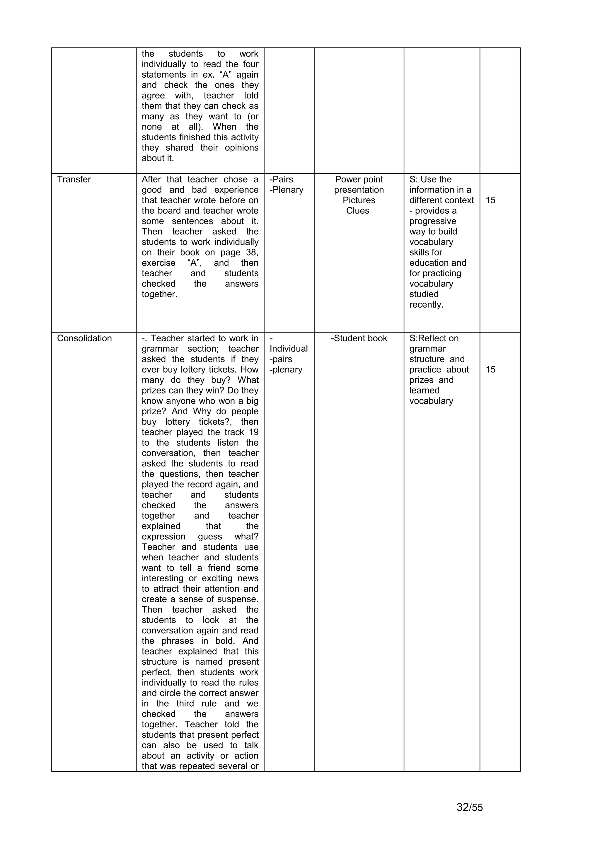 the    students    to    work
                individually to read the four
                statements in ex. “A” again
                and check the ones they
                agree with, teacher told
                them that they can check as
                many as they want to (or
                none at all). When the
                students finished this activity
                they shared their opinions
                about it.

Transfer        After that teacher chose a        -Pairs       Power point     S: Use the
                good and bad experience           -Plenary     presentation    information in a
                that teacher wrote before on                     Pictures      different context   15
                the board and teacher wrote                       Clues        - provides a
                some sentences about it.                                       progressive
                Then teacher asked the                                         way to build
                students to work individually                                  vocabulary
                on their book on page 38,                                      skills for
                exercise “A”, and then                                         education and
                teacher     and     students                                   for practicing
                checked      the    answers                                    vocabulary
                together.                                                      studied
                                                                               recently.


Consolidation   -. Teacher started to work in     -            -Student book   S:Reflect on
                grammar section; teacher          Individual                   grammar
                asked the students if they        -pairs                       structure and
                ever buy lottery tickets. How     -plenary                     practice about      15
                many do they buy? What                                         prizes and
                prizes can they win? Do they                                   learned
                know anyone who won a big                                      vocabulary
                prize? And Why do people
                buy lottery tickets?, then
                teacher played the track 19
                to the students listen the
                conversation, then teacher
                asked the students to read
                the questions, then teacher
                played the record again, and
                teacher      and      students
                checked       the     answers
                together      and       teacher
                explained        that       the
                expression guess what?
                Teacher and students use
                when teacher and students
                want to tell a friend some
                interesting or exciting news
                to attract their attention and
                create a sense of suspense.
                Then teacher asked the
                students to look at the
                conversation again and read
                the phrases in bold. And
                teacher explained that this
                structure is named present
                perfect, then students work
                individually to read the rules
                and circle the correct answer
                in the third rule and we
                checked       the     answers
                together. Teacher told the
                students that present perfect
                can also be used to talk
                about an activity or action
                that was repeated several or



                                                                                           32/55
 