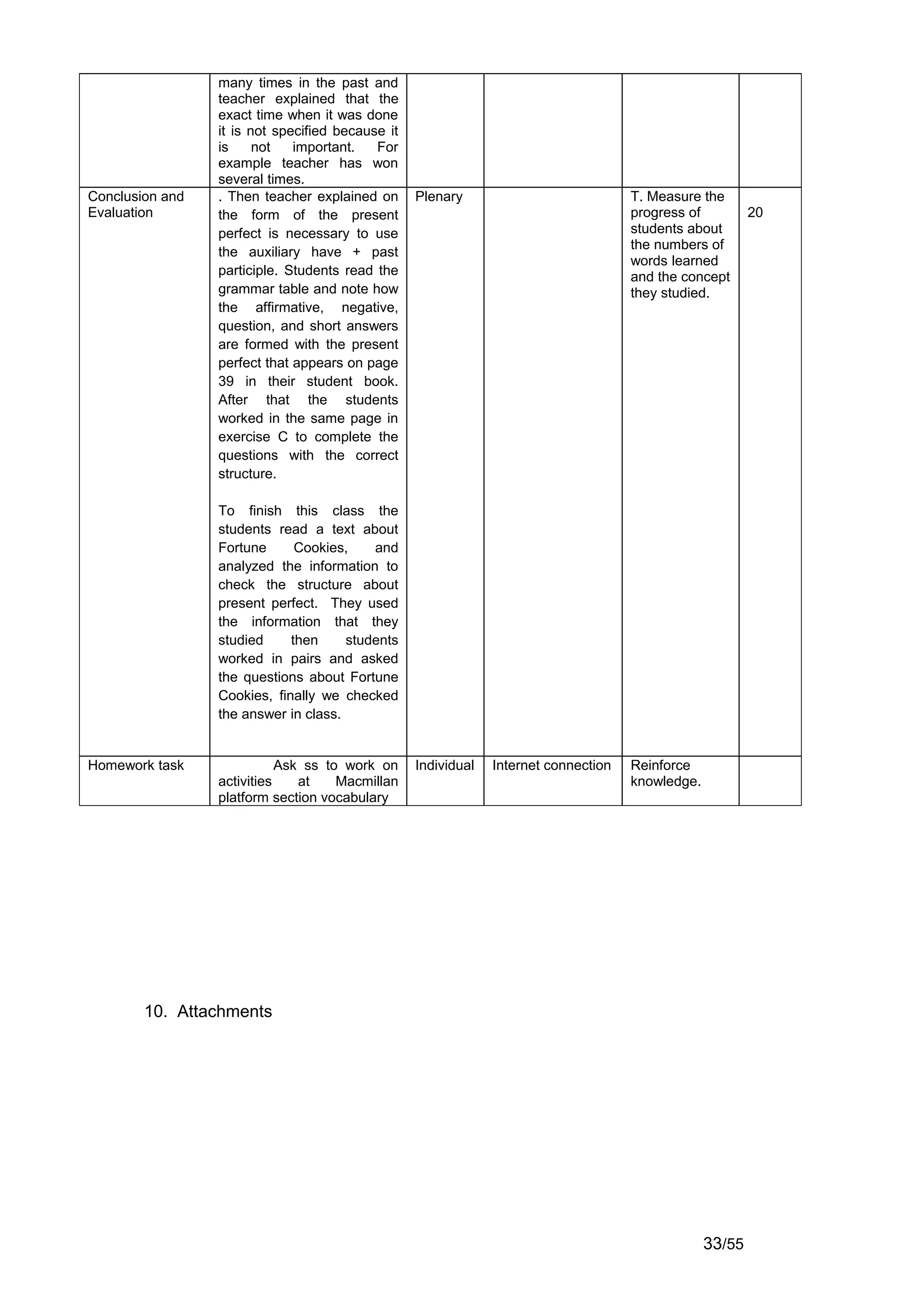 many times in the past and
                 teacher explained that the
                 exact time when it was done
                 it is not specified because it
                 is     not   important.   For
                 example teacher has won
                 several times.
Conclusion and   . Then teacher explained on      Plenary                            T. Measure the
Evaluation       the form of the present                                             progress of          20
                 perfect is necessary to use                                         students about
                                                                                     the numbers of
                 the auxiliary have + past
                                                                                     words learned
                 participle. Students read the                                       and the concept
                 grammar table and note how                                          they studied.
                 the affirmative, negative,
                 question, and short answers
                 are formed with the present
                 perfect that appears on page
                 39 in their student book.
                 After that the students
                 worked in the same page in
                 exercise C to complete the
                 questions with the correct
                 structure.

                 To finish this class the
                 students read a text about
                 Fortune      Cookies,    and
                 analyzed the information to
                 check the structure about
                 present perfect. They used
                 the information that they
                 studied     then     students
                 worked in pairs and asked
                 the questions about Fortune
                 Cookies, finally we checked
                 the answer in class.


Homework task               Ask ss to work on     Individual   Internet connection   Reinforce
                 activities    at    Macmillan                                       knowledge.
                 platform section vocabulary




        10. Attachments




                                                                                                  33/55
 