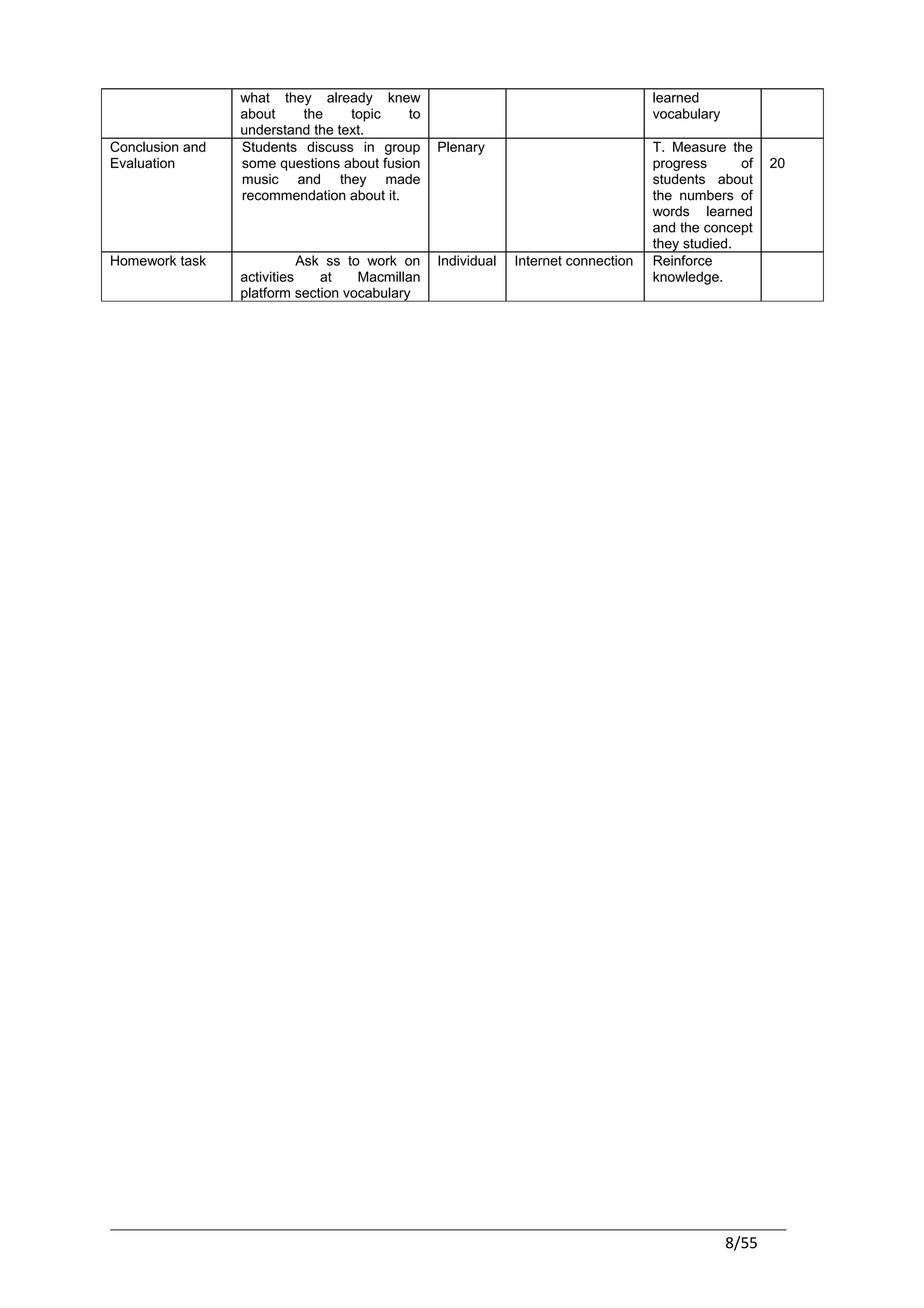 what they already knew                                             learned
                 about    the     topic    to                                       vocabulary
                 understand the text.
Conclusion and   Students discuss in group       Plenary                            T. Measure the
Evaluation       some questions about fusion                                        progress      of    20
                 music and they made                                                students about
                 recommendation about it.                                           the numbers of
                                                                                    words learned
                                                                                    and the concept
                                                                                    they studied.
Homework task               Ask ss to work on    Individual   Internet connection   Reinforce
                 activities    at    Macmillan                                      knowledge.
                 platform section vocabulary




                                                                                                 8/55
 