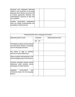 Perceives and understand difficulties
related to the structures of the target
language which learners encounter and
to provide appropriate didactical and
methodological measures to deal with
such problems

Provides grammatical explanations
which are readily comprehensible and
accessible to his/her learners




                      Teaching Dossier Area: Language and Culture

Necessary point to cover                  Covered?        Observation/comment

                                          yes   no

The teacher is aware of socio-cultural
and intercultural aspects in language
use and language production.


The trainer is able to sensitive
learners to cultural differences.

Shows empathy with/sensitivity to the
cultural background(s) of the learners

Promotes sensitivity towards cultural
differences whilst avoiding cultural
stereotypes in his/her learners.


Integrates       socio-cultural    and
intercultural topics into the language
lessons.
 
