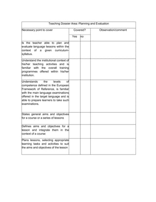 Teaching Dossier Area: Planning and Evaluation

Necessary point to cover                  Covered?          Observation/comment

                                          Yes   no

Is the teacher able to plan and
evaluate language lessons within the
context of a given curriculum-
syllabus.

Understand the institutional context of
his/her teaching activities and is
familiar with the overall training
programmes offered within his/her
institution.

Understands       the     levels   of
competence defined in the European
Framework of Reference, is familiar
with the main language examinations
offered in the target language and is
able to prepare learners to take such
examinations.


States general aims and objectives
for a course or a series of lessons

Defines aims and objectives for a
lesson and integrate them in the
context of a course

Plans lessons, selecting appropriate
learning tasks and activities to suit
the aims and objectives of the lesson
 