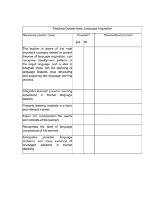 Teaching Dossier Area: Language Acquisition

Necessary point to cover                  Covered?          Observation/comment

                                          yes   no

The teacher is aware of the most
important concepts related to current
theories of language acquisition, can
recognise development patterns in
the target language, and is able to
integrate these into the planning of
language lessons, thus structuring
and supporting the language learning
process.


Integrates learners' previous learning
experience in his/her language
lessons

Presents learning materials in a lively
and relevant manner

Takes into consideration the needs
and interests of the learners

Recognises the level of language
competence of the learners

Anticipates   possible    language
problems and show evidence of
envisaged   solutions  in    his/her
planning
 