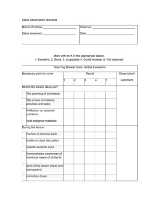 Class Observation checklist

Name of trainee _____________________          Observer ___________________________

Class observed _____________________           Date ______________________________




                          Mark with an X in the appropriate space:
          1: Excellent, 2: Good, 3: acceptable 4: Could improve, 5: Not observed

                           Teaching Dossier Area: Global Evaluation

Necessary point to cover                           Result                   Observation/

                                   1      2       3         4     5          Comment

Before the lesson takes part:

   The planning of the lesson

   The choice of material,
   activities and tasks

   Reflection on potential
   problems

   Well designed materials

During the lesson:

   Review of previous topic

   Invites to class discussion

   Solicits students input

   Demonstrates awareness of
   individual needs of students

   aims of the lesson (clear and
   transparent)

   correction (how)
 