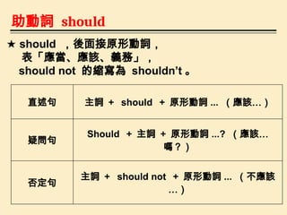 Book4Unit4 Grammar slides for Hanlin English | PPTX