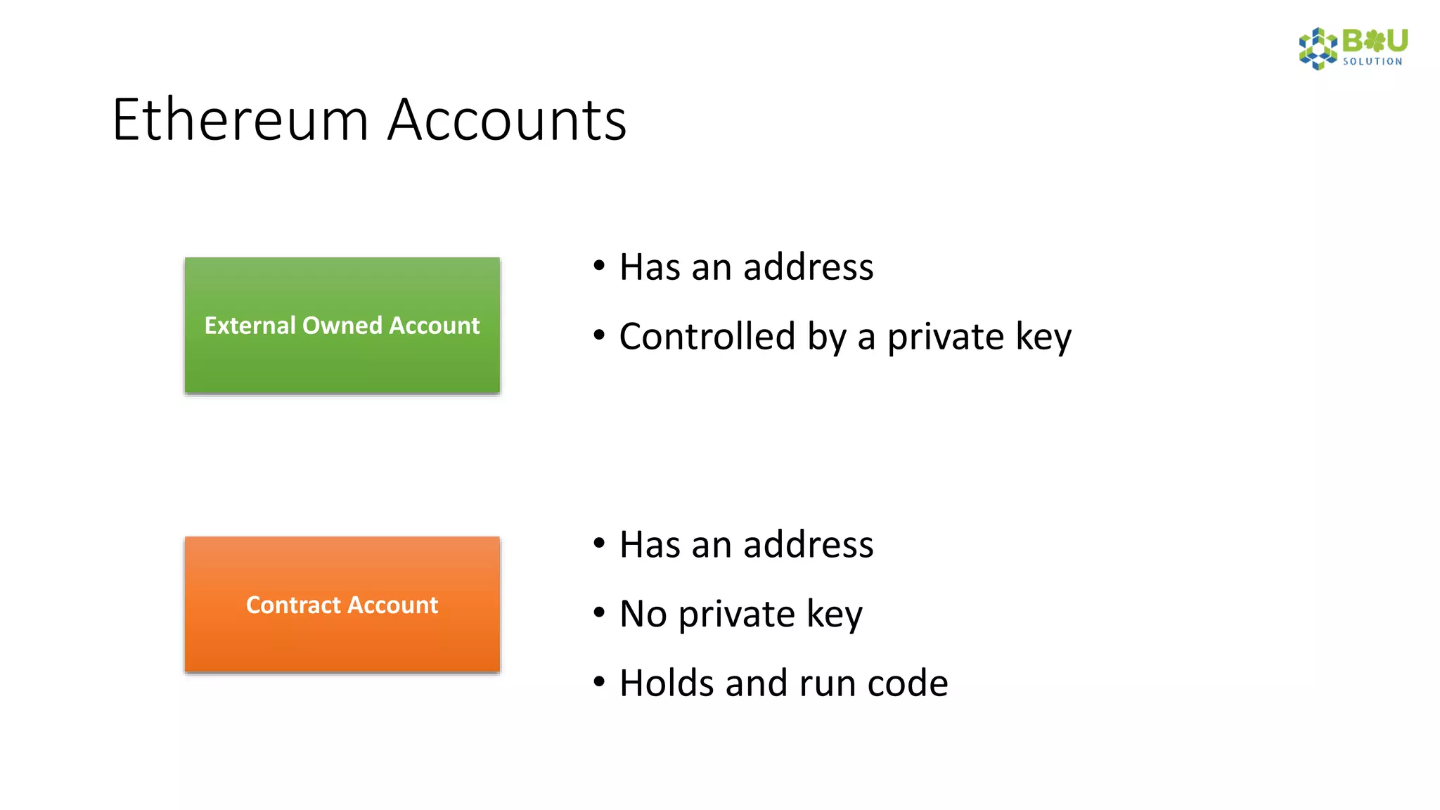 Ethereum Accounts
• Has an address
• Controlled by a private key
• Has an address
• No private key
• Holds and run code
External Owned Account
Contract Account
 