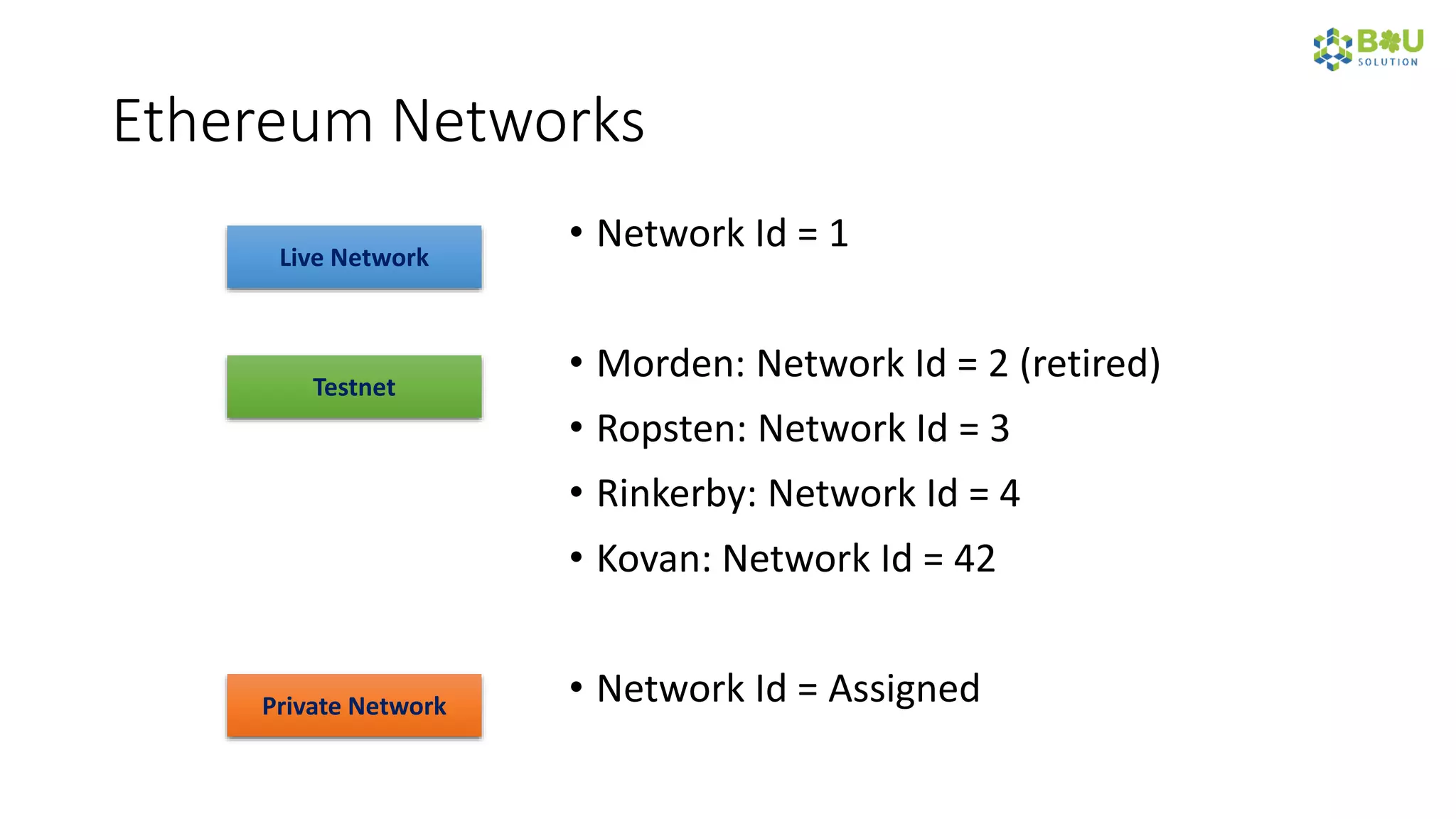 Ethereum Networks
• Network Id = 1
• Morden: Network Id = 2 (retired)
• Ropsten: Network Id = 3
• Rinkerby: Network Id = 4
• Kovan: Network Id = 42
• Network Id = Assigned
Live Network
Testnet
Private Network
 