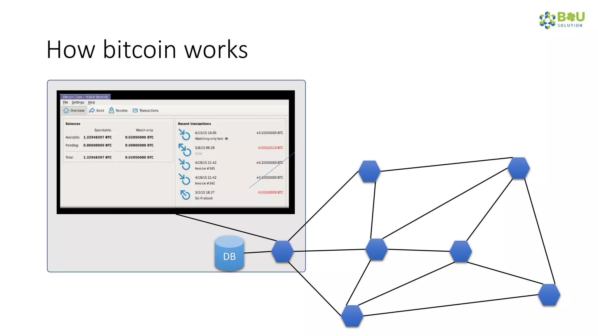 How bitcoin works
DB
 