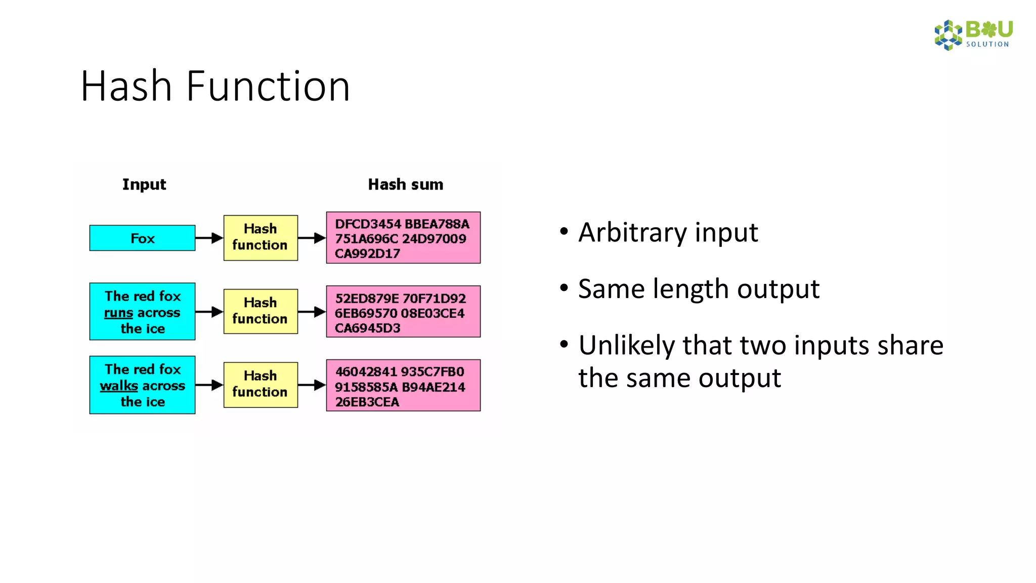 Hash Function
• Arbitrary input
• Same length output
• Unlikely that two inputs share
the same output
 