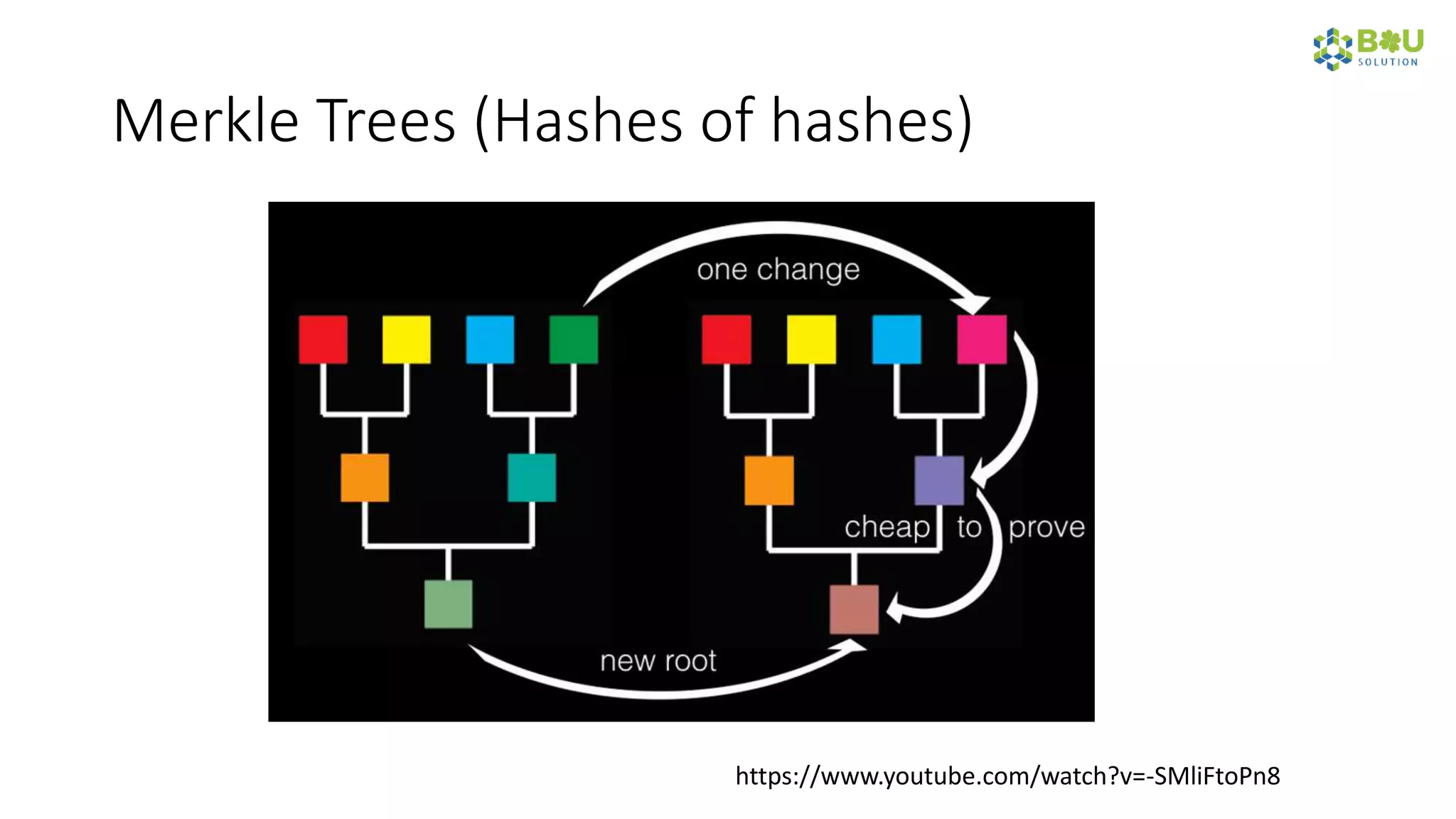 Merkle Trees (Hashes of hashes)
https://www.youtube.com/watch?v=-SMliFtoPn8
 