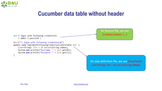 Your Topic www.company.com
Cucumber data table without header
On feature file, we use
(|values|values |...)
On step definition file, we use (DataTable)
List<String> list = dt.asList(String.class);
 