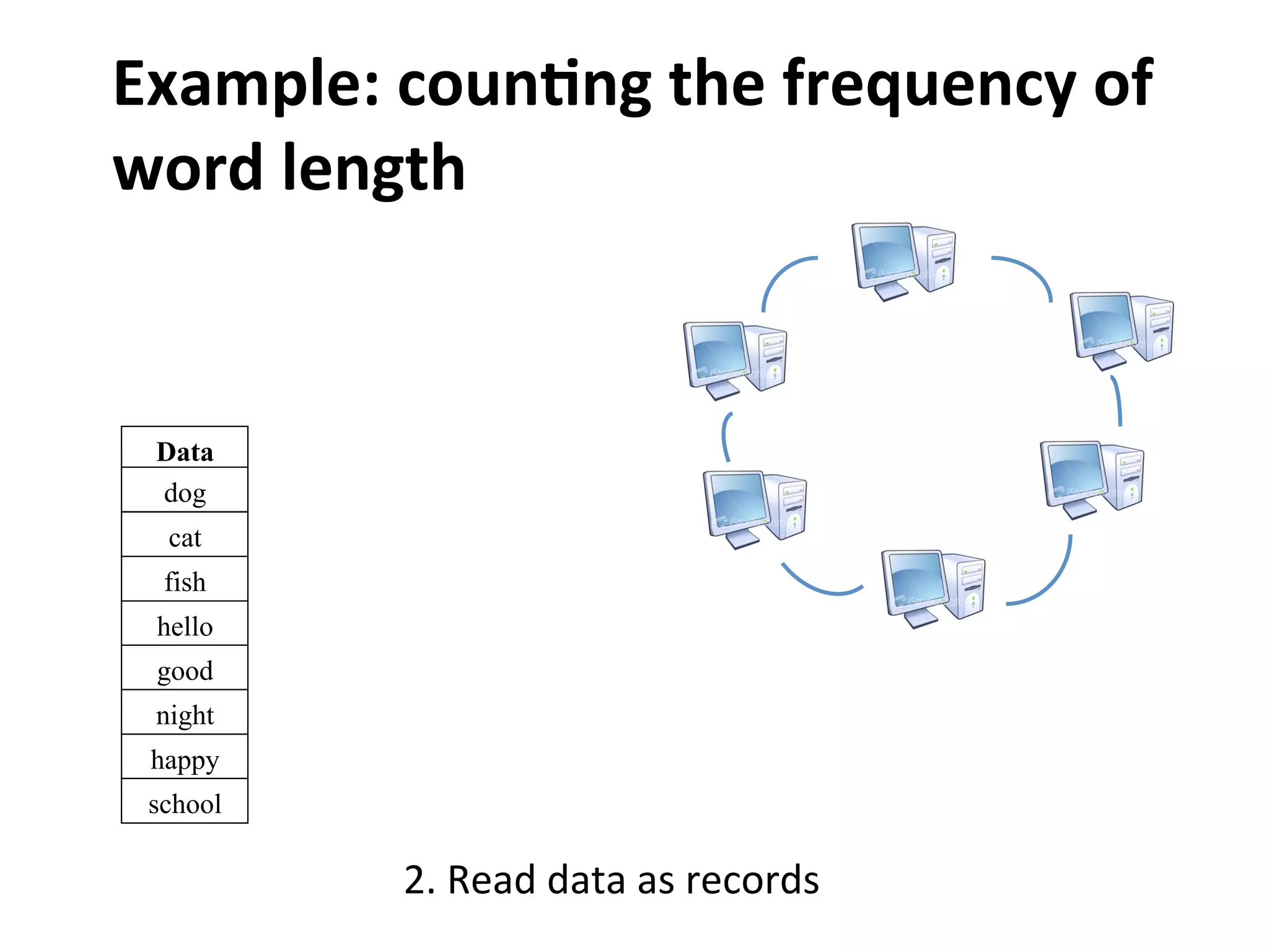 Example:	
  coun>ng	
  the	
  frequency	
  of	
  
word	
  length
2.	
  Read	
  data	
  as	
  records	
  
Data
dog
cat
fish
hello
good
night
happy
school
 