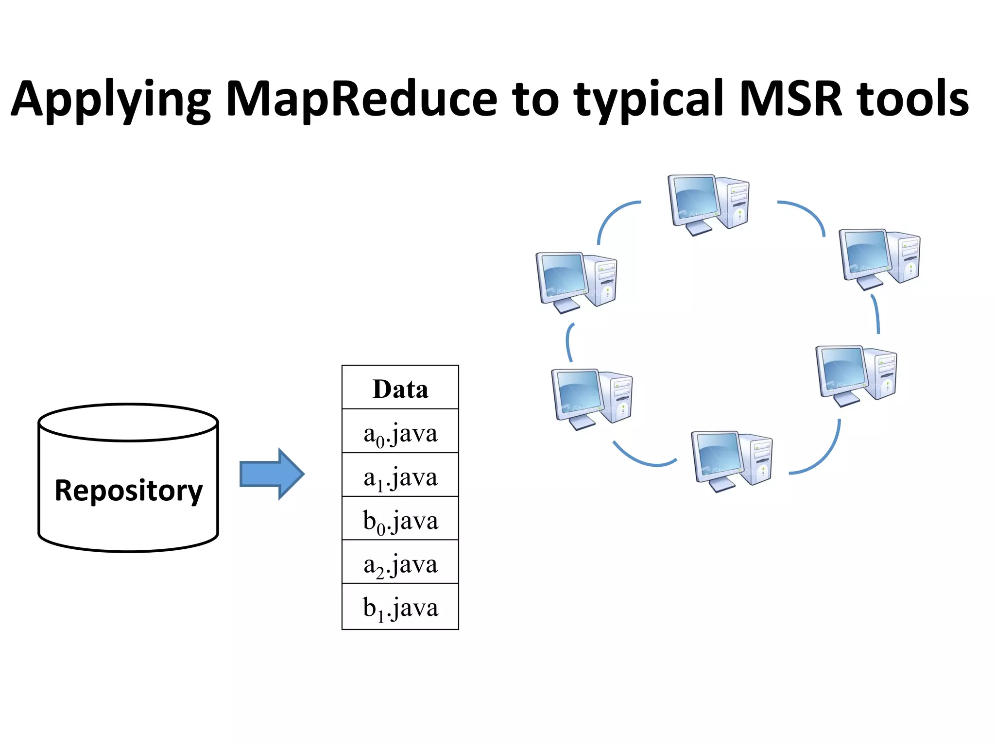 Applying	
  MapReduce	
  to	
  typical	
  MSR	
  tools
Repository	
  
Data
a0.java
a1.java
b0.java
a2.java
b1.java
 