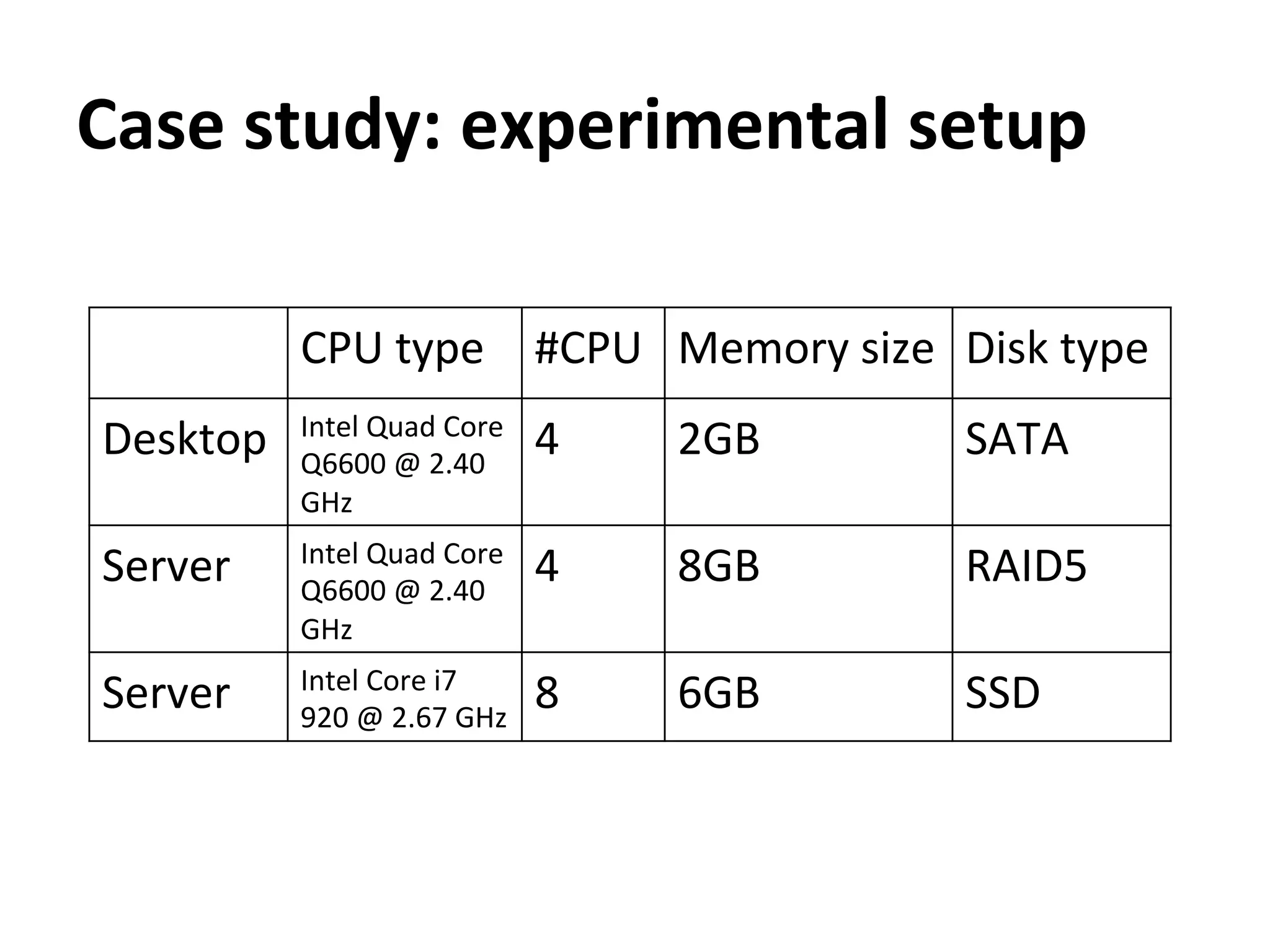 Case	
  study:	
  experimental	
  setup
CPU	
  type #CPU	
   Memory	
  size Disk	
  type
Desktop Intel	
  Quad	
  Core	
  
Q6600	
  @	
  2.40	
  
GHz
4 2GB SATA
Server Intel	
  Quad	
  Core	
  
Q6600	
  @	
  2.40	
  
GHz
4 8GB RAID5
Server Intel	
  Core	
  i7	
  
920	
  @	
  2.67	
  GHz
8 6GB SSD
 