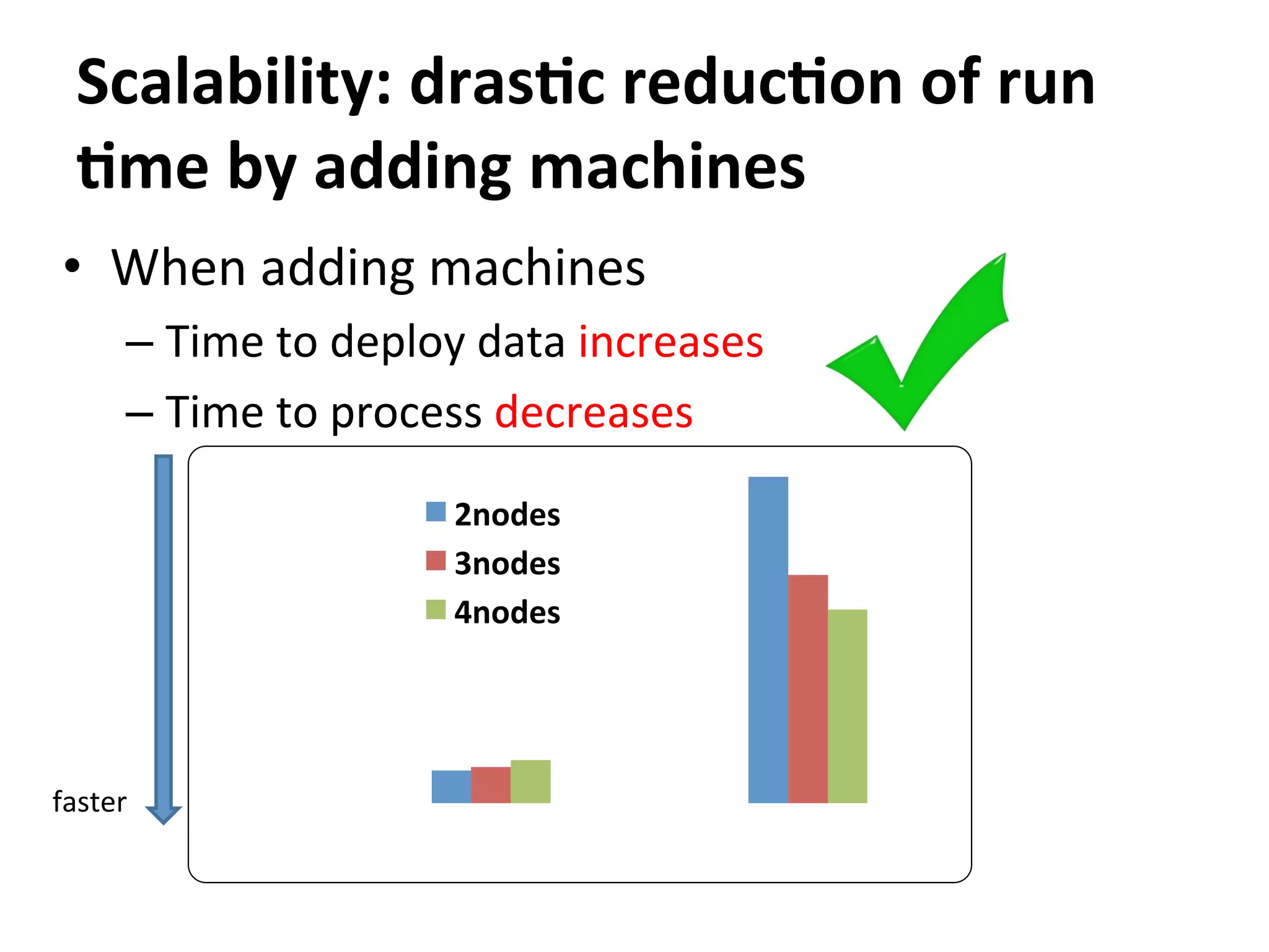 Scalability:	
  dras>c	
  reduc>on	
  of	
  run	
  
>me	
  by	
  adding	
  machines
•  When	
  adding	
  machines	
  
– Time	
  to	
  deploy	
  data	
  increases	
  	
  
– Time	
  to	
  process	
  decreases	
  
	
  
2nodes	
  
3nodes	
  
4nodes	
  
faster
 