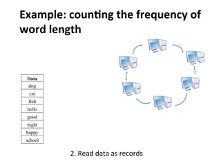 Example:	
  coun>ng	
  the	
  frequency	
  of	
  
word	
  length
2.	
  Read	
  data	
  as	
  records	
  
Data
dog
cat
fish
hello
good
night
happy
school
 