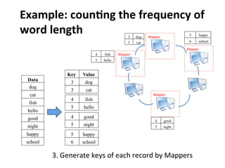 Example:	
  coun>ng	
  the	
  frequency	
  of	
  
word	
  length
3.	
  Generate	
  keys	
  of	
  each	
  record	
  by	
  Mappers	
  
Data
dog
cat
fish
hello
good
night
happy
school
ValueKey
dog3
cat3
fish4
hello5
good4
night5
happy5
school6
Mapper
Mapper
Mapper
Mapperdog3
cat3
fish4
hello5
good4
night5
happy5
school6
 