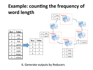 Example:	
  coun>ng	
  the	
  frequency	
  of	
  
word	
  length
6.	
  Generate	
  outputs	
  by	
  Reducers	
  
ValueKey
dog3
cat3
fish4
good4
hello5
night5
happy5
school6
Reducer
Reducer
Reducer
dog3
cat3
Reducer
fish4
good4
hello5
night5
happy5
school6
ValueKey
23
24
35
16
 