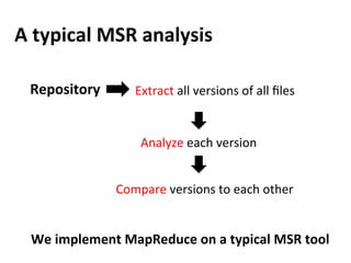 A	
  typical	
  MSR	
  analysis
Extract	
  all	
  versions	
  of	
  all	
  ﬁles	
  
Analyze	
  each	
  version	
  
Compare	
  versions	
  to	
  each	
  other
We	
  implement	
  MapReduce	
  on	
  a	
  typical	
  MSR	
  tool
Repository	
  
 