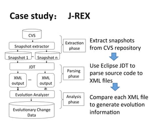 Case	
  study： J-­‐REX
Extract	
  snapshots	
  
from	
  CVS	
  repository
Use	
  Eclipse	
  JDT	
  to	
  
parse	
  source	
  code	
  to	
  
XML	
  ﬁles
Compare	
  each	
  XML	
  ﬁle	
  
to	
  generate	
  evoluCon	
  
informaCon
XML	
  
output	
  
n
…
JDT
EvoluCon	
  Analyzer
EvoluConary	
  Change	
  
Data
… Snapshot	
  n
XML	
  
output	
  
1
Snapshot	
  extractor
CVS
ExtracCon	
  
phase
Parsing	
  
phase
Analysis	
  
phase
Snapshot	
  1
 