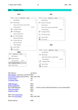 3 Menu and Toolbar 14 B4X IDE
3.6 Tools menu
B4A B4i
B4J
B4R
IDE Options see below
B4A Bridge, connection with Wifi B4A
Clean Files Folder (unused files) B4A, B4i, B4J
Clean Project All
Configure Paths All
SDK Manager B4A
Jetifier AndroidX B4A
Run ADB Manager B4A Used to create Android Emulators, not recommended.
Take Screenshot B4A
Capture a video B4A
Show the Color Picker All
Show the Icon Picker B4A, B4i, B4J
Board Selector B4R
 